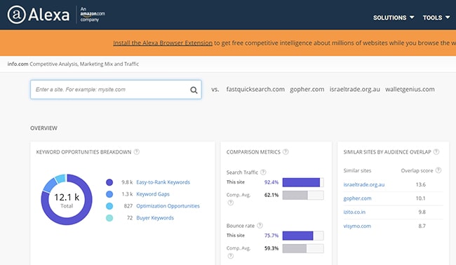 Check xếp hạng website qua Alexa